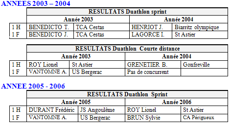 Duathlon
